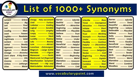 synonyms for|1000+ Synonyms Words List in English .